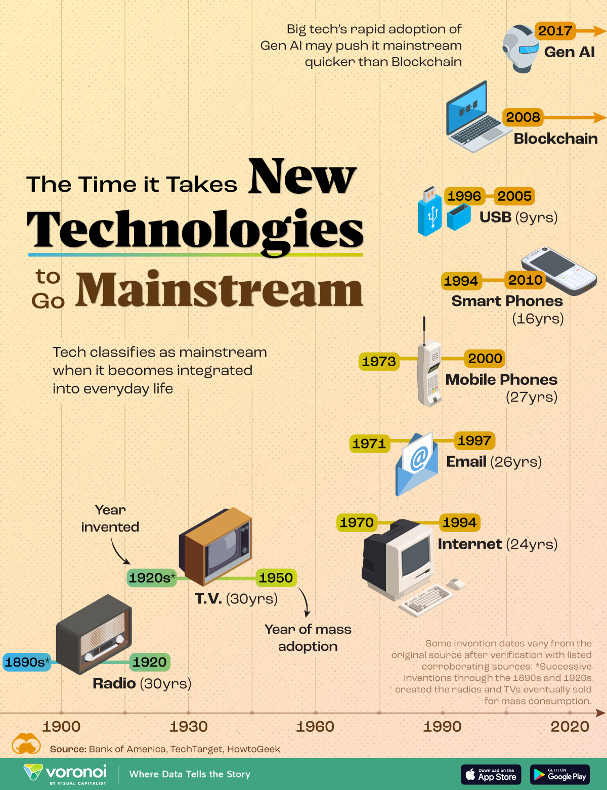 infographic